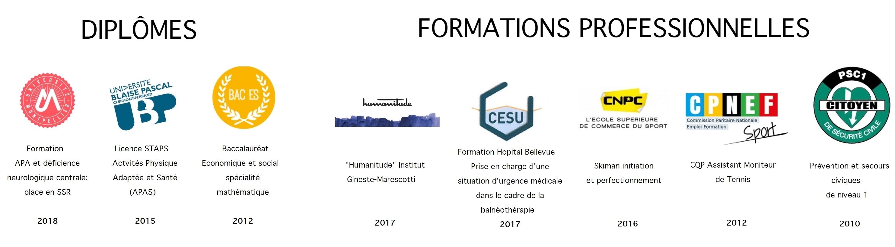 Comment Renouveler Sa Carte Professionnelle D'éducateur Sportif